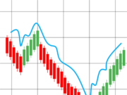 Forex Piyasasında 2024 Trendleri: Döviz Yatırımlarında Başarıya Ulaşın