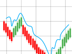 Forex Piyasasında 2024 Trendleri: Döviz Yatırımlarında Başarıya Ulaşın Forex Piyasasında 2024 Trendleri: Döviz Yatırımlarında Başarıya Ulaşın